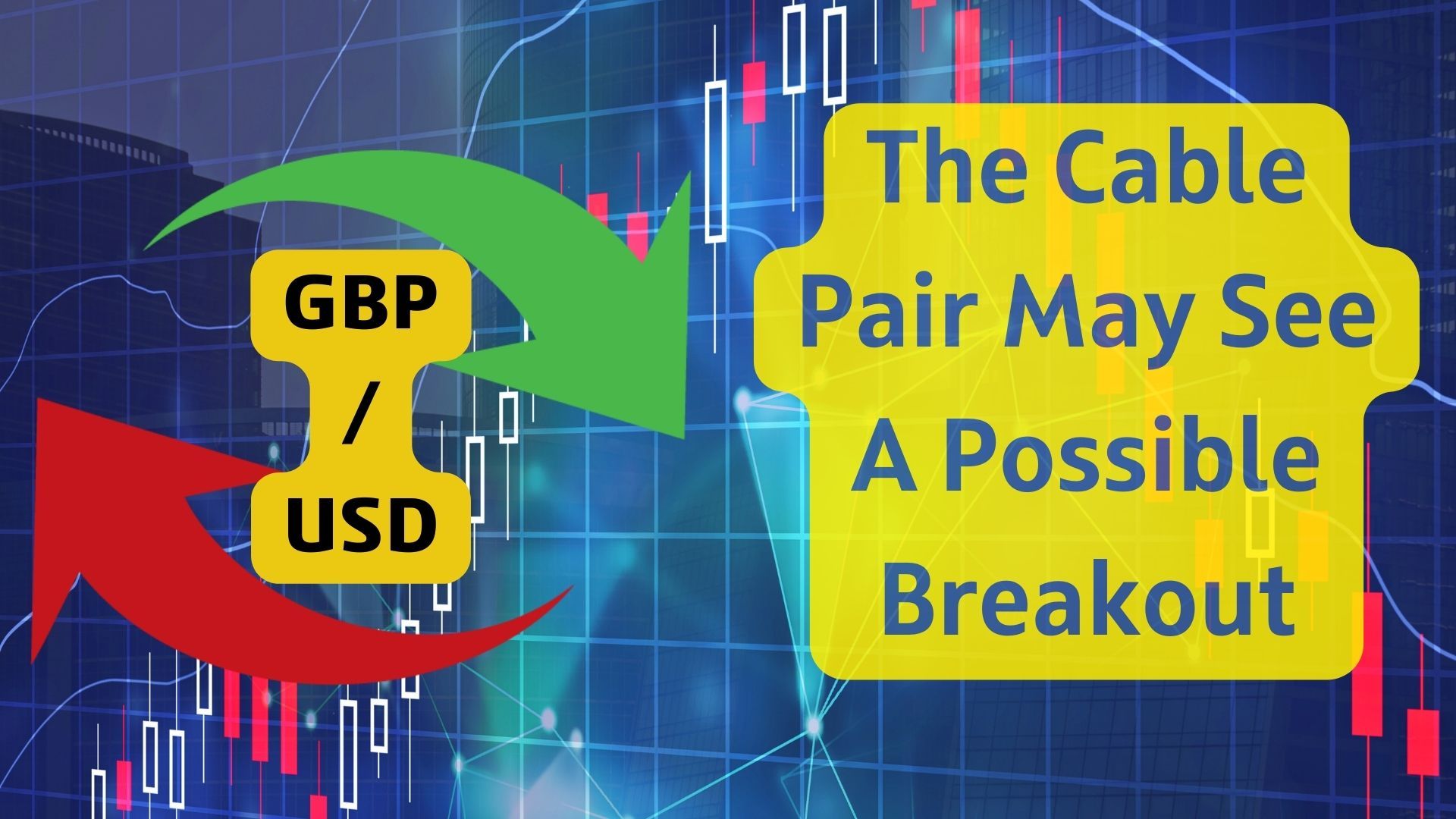 GBP/USD Buy and Sell Signals With Technical Analysis